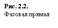 : . 2.2.
 
